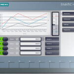 Панель оператора Simatic HMI KTP700 Basic код 6AV2123-2GB03-0AX0 Siemens-1шт