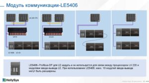 Блок питания HollySys LK 220 CPU